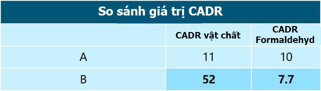 Kinh nghiệm mua máy lọc không khí cho xe hơi: 80% là vô dụng! - Ảnh 7.