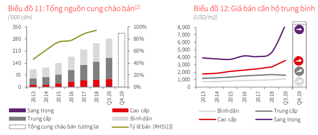 JLL: Hơn 10.000 căn Vinhomes Grand Park bán ra trong quý III, giao dịch nhà liền thổ thấp kỷ lục - Ảnh 1.