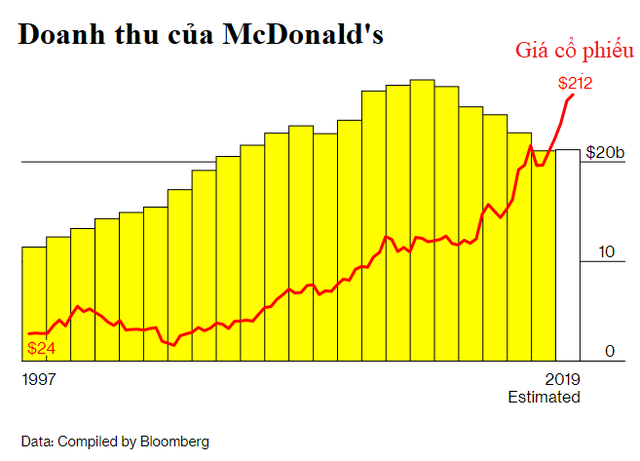 Nước sốt bí mật giúp McDonalds từ cõi chết trở về trong thời đại ăn sạch và tẩy chay đồ ăn nhanh - - Ảnh 1.