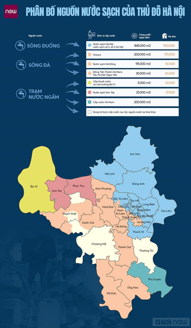 Dân đóng tiền để các nhà máy nước thu 2 đồng lãi 1 đồng: Có lẽ cần xem xét lại việc cổ phần hóa tại các nhà máy nước lớn - Ảnh 1.