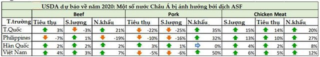  Sức nóng của thị trường thịt lợn thế giới dự báo sẽ kéo dài tới 2020  - Ảnh 4.
