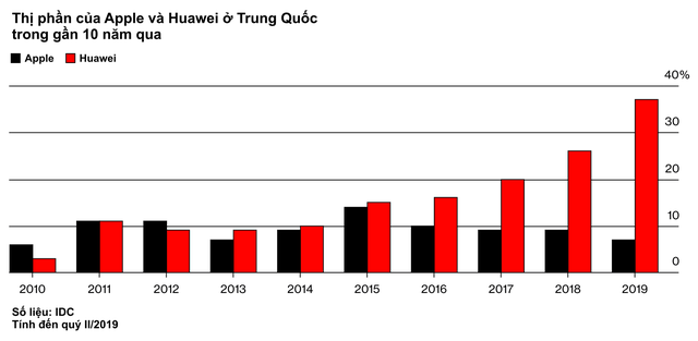 Ác mộng của các nhãn hiệu phương Tây ở Trung Quốc: Bị tẩy chay và quay lưng, người dùng không còn sính ngoại, chuyển sang đồ nhà để thể hiện lòng yêu nước - Ảnh 2. Ác mộng của các nhãn hiệu phương Tây ở Trung Quốc: Bị tẩy chay và quay lưng, người dùng không còn sính ngoại, chuyển sang đồ nhà để thể hiện lòng yêu nước - Ảnh 2.