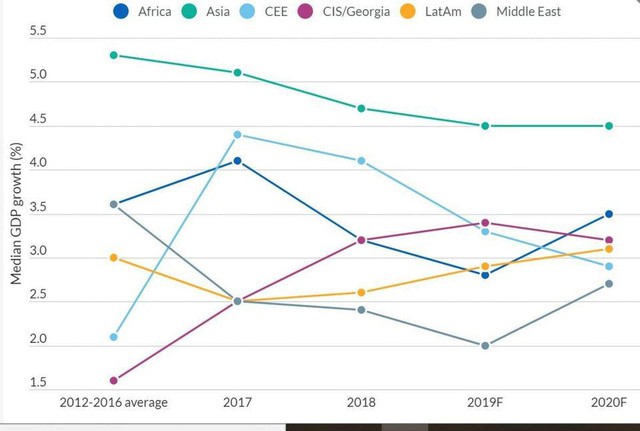  Trong khi ngân hàng Việt vẫn đang bội thu, các ngân hàng khác trên thế giới phải đối mặt với áp lực sụt giảm lợi nhuận vì bất ổn kinh tế - Ảnh 2.