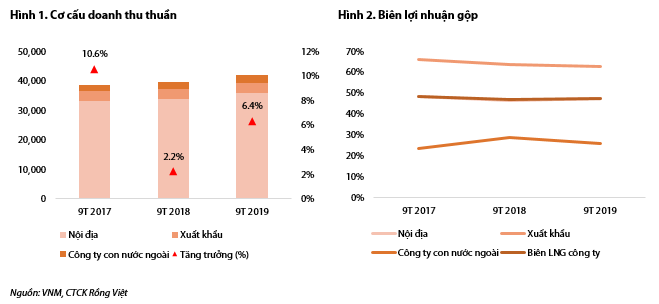 Sữa bột thành công rực rỡ tại Trung Đông, Vinamilk có tỷ suất lợi nhuận lên tới 63% - Ảnh 2.