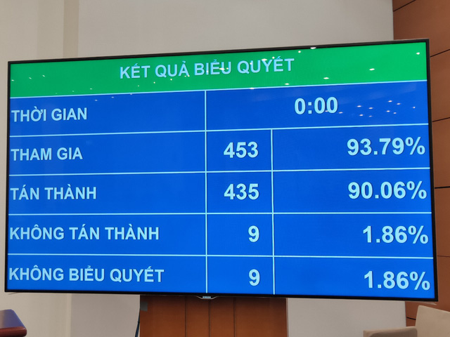 Quốc hội thông qua Luật Lao động sửa đổi: Người lao động được nghỉ Quốc khánh 2 ngày - Ảnh 1.