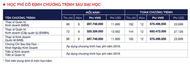 Choáng với những trường Đại học có học phí tiền tỷ, cao nhất Việt Nam: RMIT đã bị một trường khác soán ngôi? - Ảnh 3.