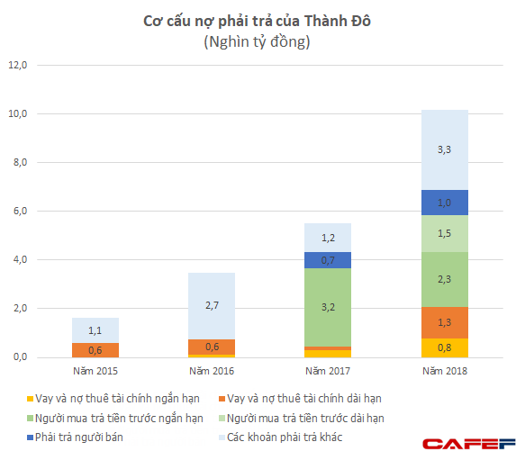  Khoản nợ phải trả hơn 10.000 tỷ đồng của chủ đầu tư Cocobay gồm những gì?  - Ảnh 1.