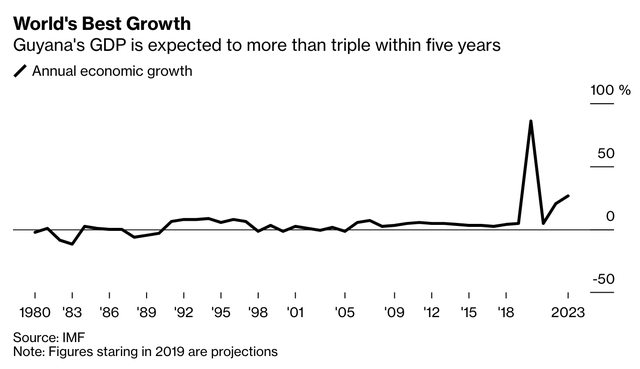  Chuẩn bị chứng kiến đà tăng trưởng 86% vào năm tới, đây là quốc gia sẽ phát triển nhanh gấp 14 lần Trung Quốc!  - Ảnh 1.