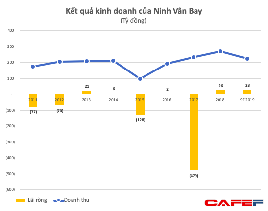  Sau khi biến DNP thành một thế lực ngành nước sạch, nhóm cựu lãnh đạo của VNDirect tiếp tục thâu tóm công ty sở hữu Six Senses Ninh Vân Bay  - Ảnh 6.