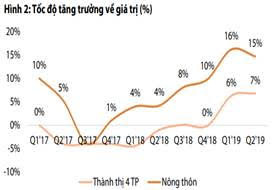 Vì sao chiến tranh thương mại Mỹ - Trung lại là điều tốt với Vinamilk? - Ảnh 2.