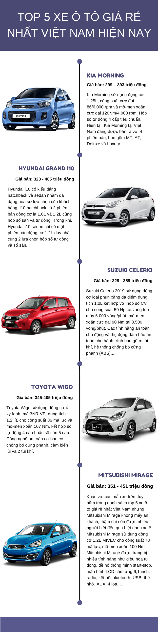  Top 5 xe ô tô giá rẻ nhất Việt Nam hiện nay, giá chỉ từ 200 triệu  - Ảnh 1.