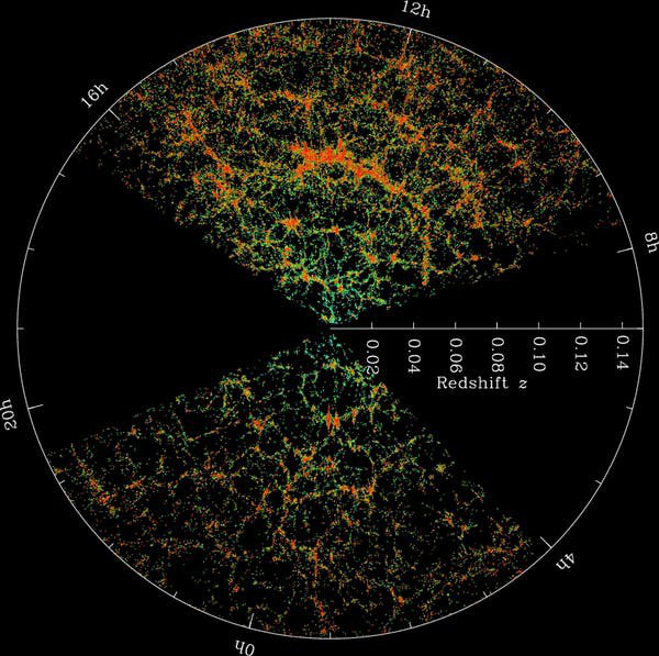 Thử nghiệm vẽ bản đồ Vũ trụ mới có tiềm năng hóa giải được bí ẩn về năng lượng tối, cho ta biết thứ gì đang khiến Vũ trụ giãn nở vô tận - Ảnh 3.