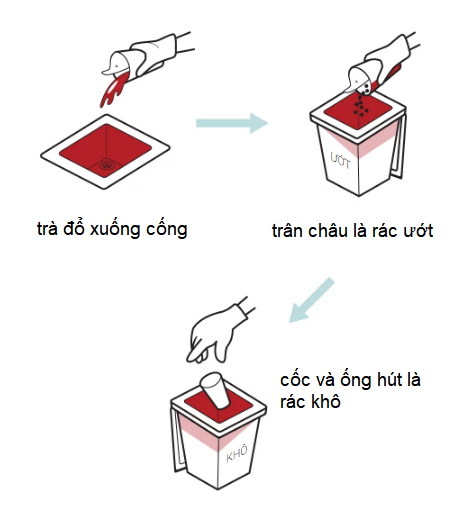  Bài học xử lý rác thải từ cốc trà sữa, bẫy gián đến những núi rác cao hơn cả Nữ thần Tự do của Trung Quốc  - Ảnh 11.