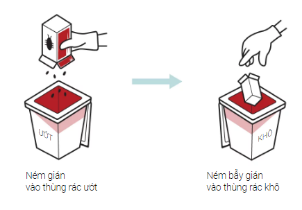  Bài học xử lý rác thải từ cốc trà sữa, bẫy gián đến những núi rác cao hơn cả Nữ thần Tự do của Trung Quốc  - Ảnh 10.