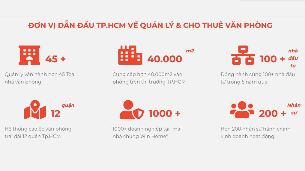 Tổng hợp 99 hình về mô hình kinh doanh nhà cho thuê  NEC