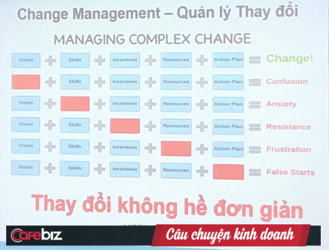 Giám đốc chiến lược VNPT Nguyễn Hữu Thái Hòa chỉ ra 5 cục “máu đông” khiến căn bệnh “ung thư” của doanh nghiệp Việt ngày càng đau đớn - Ảnh 2.
