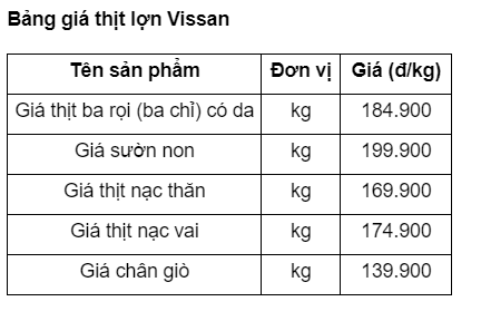 Giá thịt lợn tiếp tục tăng mạnh ngày giáp Tết, phần lòng non tưởng đùa mà tăng thật tới 85.000 đồng/kg  - Ảnh 10.