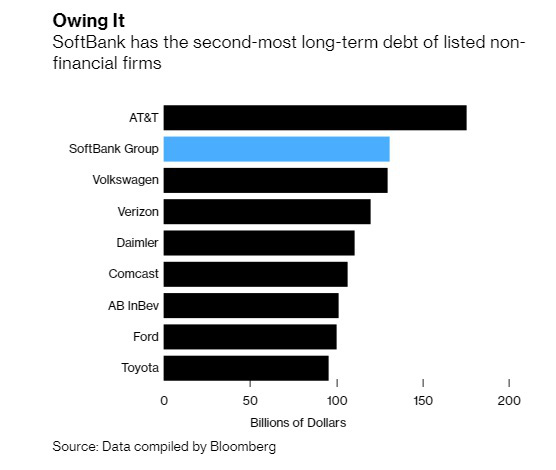 3 nhà băng lớn nhất Nhật Bản mắc kẹt với tỷ phú Masayoshi Son: Softbank là khách hàng sộp suốt 4 thập kỷ, đã cho vay tới hàng chục tỷ USD  - Ảnh 2.