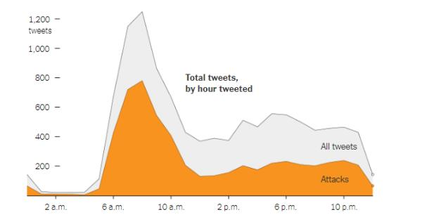 11.000 dòng tweet định hình nhiệm kỳ Tổng thống Trump - Ảnh 2.
