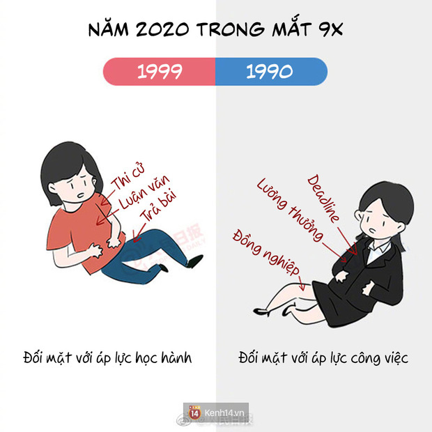 Năm 2020 của thế hệ 9X: Khi 1999 chập chững vào đời cũng là lúc 1990 bước sang tuổi 30! - Ảnh 3.