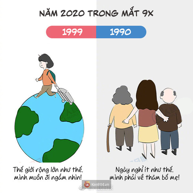 Năm 2020 của thế hệ 9X: Khi 1999 chập chững vào đời cũng là lúc 1990 bước sang tuổi 30! - Ảnh 1.