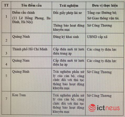 Người dân, doanh nghiệp được trải nghiệm những dịch vụ gì tại lễ khai trương Cổng dịch vụ công quốc gia ngày 9/12? - Ảnh 1.