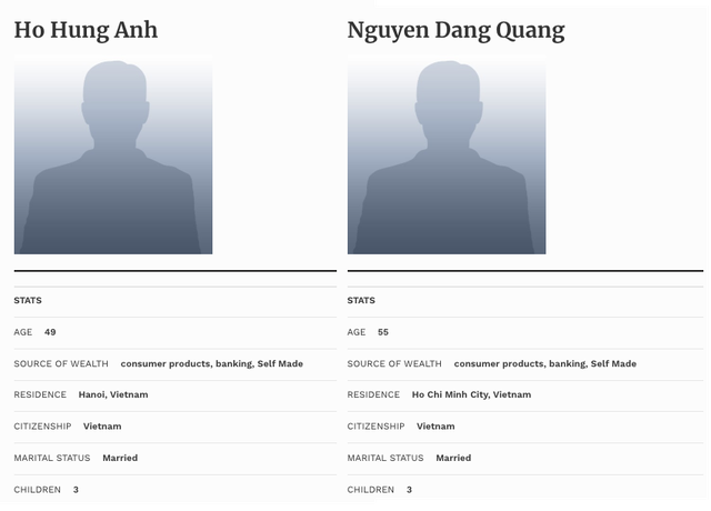 Forbes đã chuẩn bị hồ sơ, danh sách tỷ phú đô la sắp có thêm bộ đôi Nguyễn Đăng Quang và Hồ Hùng Anh? - Ảnh 1. Forbes đã chuẩn bị hồ sơ, danh sách tỷ phú đô la sắp có thêm bộ đôi Nguyễn Đăng Quang và Hồ Hùng Anh? - Ảnh 1.