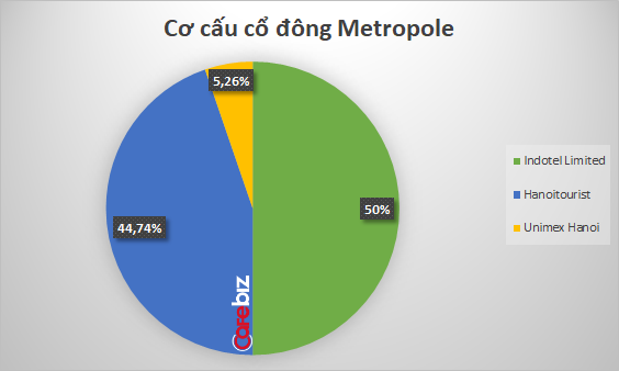 Metropole - Khách sạn 5 sao tổ chức hội nghị thượng đỉnh Mỹ - Triều Tiên do ai sở hữu? - Ảnh 3.