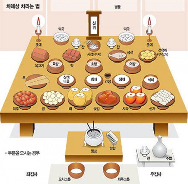  Thầy Park đã về quê ăn Tết nhưng Tết Hàn Quốc khác hẳn nước ta từ quan niệm đến lễ nghi, ăn uống - Ảnh 4.