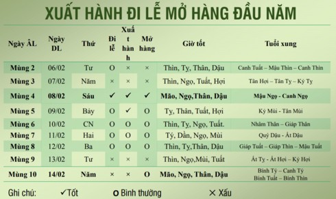  Tết Kỷ Hợi 2019: Ngày giờ và hướng xuất hành tốt nhất - Ảnh 1.
