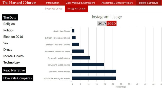  Khảo sát 1500 sinh viên Đại học Harvard: Bệ đỡ lớn nhất để thành đạt không phải cha mẹ, tiền tài hay quyền thế, mà tất cả phải dựa vào 2 chữ này  - Ảnh 1.