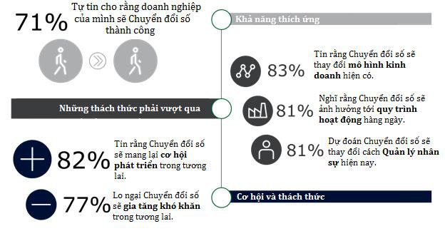 Chuyển đổi số là gì lại khiến các chính phủ và doanh nghiệp đều theo đuổi? Bài học thành công từ người hàng xóm Thái Lan - Ảnh 6.