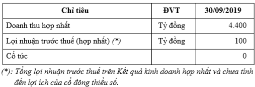 Hùng Vương, Vĩnh Hoàn, Navico đã khởi động, doanh nghiệp cá tra sẽ được mùa năm 2019? - Ảnh 2. Hùng Vương, Vĩnh Hoàn, Navico đã khởi động, doanh nghiệp cá tra sẽ được mùa năm 2019? - Ảnh 2.