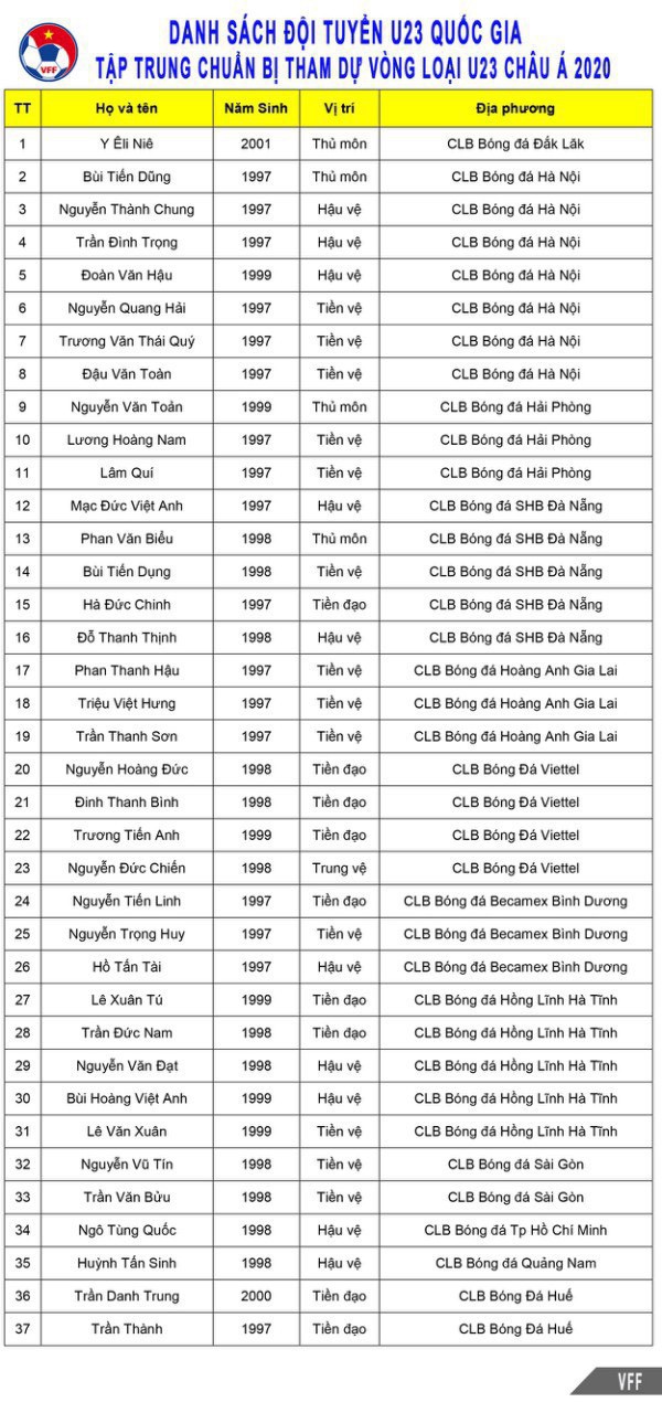 HLV Park Hang-seo chính thức công bố danh sách U23 Việt Nam dự vòng loại U23 châu Á 2020 - Ảnh 1.