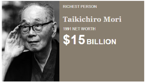 Ngoài Bill Gates và Jeff Bezos, 5 người này từng giữ ngôi giàu nhất thế giới của Forbes - Ảnh 2.