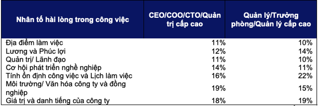  Ngành nào đang được trả lương cao nhất?  - Ảnh 1.