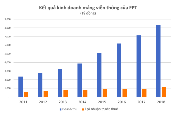  Đường đến vị trí CEO FPT của ông Nguyễn Văn Khoa  - Ảnh 1.