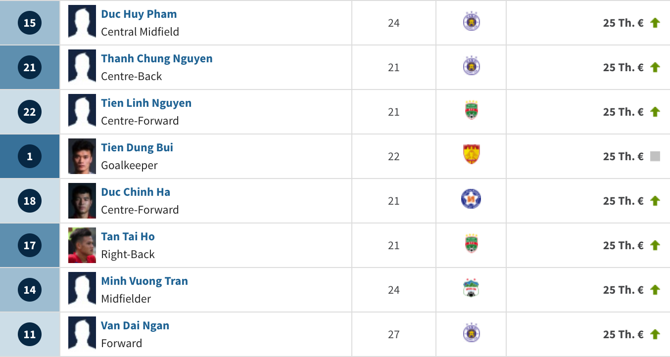 asian cup 2019 - Tuyển Việt Nam dự Asian Cup 2019 được định giá 45 tỷ đồng, sốc với trường hợp Văn Hậu - photo asian cup 2019 - photo 8 155410007752989138474 - Tuyển Việt Nam dự Asian Cup 2019 được định giá 45 tỷ đồng, sốc với trường hợp Văn Hậu