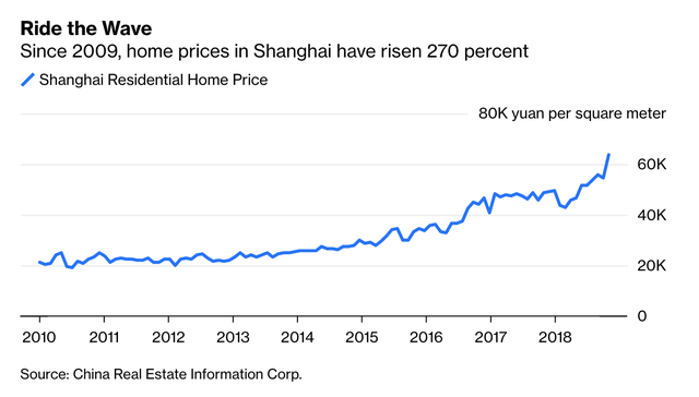 Bloomberg: Bất động sản nhà ở tại TP.HCM quá hấp dẫn, nhà đầu tư Trung Quốc xuống tiền bằng mọi giá - Ảnh 2. Bloomberg: Bất động sản nhà ở tại TP.HCM quá hấp dẫn, nhà đầu tư Trung Quốc xuống tiền bằng mọi giá - Ảnh 2.