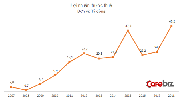 Chuyện 2 DN trên sàn chứng khoán chuyên phục vụ người cõi âm: Bán vàng mã doanh thu 1 tỷ đồng/ngày, làm đám ma mỗi ngày kiếm 320 triệu đồng - Ảnh 1.