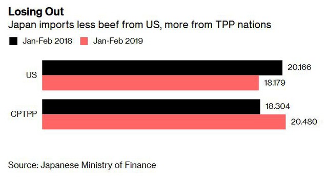  Sau Trung Quốc, đến lượt Nhật Bản sẵn sàng cho cuộc đụng độ thương mại với ông Trump  - Ảnh 2.