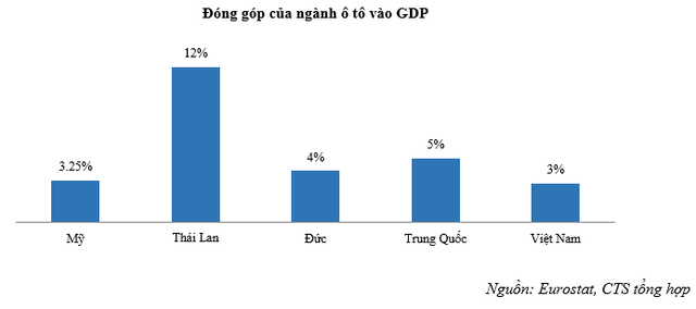 Dư địa tăng trưởng ngành còn rất lớn, VEA, THACO, Vinfast được đánh giá như thế nào? - Ảnh 1. Dư địa tăng trưởng ngành còn rất lớn, VEA, THACO, Vinfast được đánh giá như thế nào? - Ảnh 1.