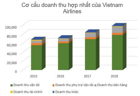  Việt Nam sẽ là thị trường hàng không tăng trưởng nhanh thứ 5 thế giới: Cuộc cạnh tranh khốc liệt nhìn từ Vietnam Airlines  - Ảnh 3.