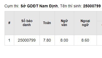 Nghe tâm sự xót xa của nạn nhân bị thí sinh gian lận cướp mất cơ hội - Ảnh 2.