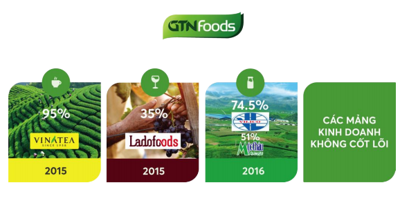 Vinamilk mua GTNfoods để làm gì? - Ảnh 2. Vinamilk mua GTNfoods để làm gì? - Ảnh 2.