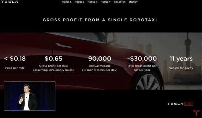 tesla - Tesla chính thức tuyên chiến với Uber, Lyft và cả Grab sau này, dự tính triển khai 1 triệu xe robo-taxi trong năm tới - photo tesla - photo 1 1556002062978166894895 - Tesla chính thức tuyên chiến với Uber, Lyft và cả Grab sau này, dự tính triển khai 1 triệu xe robo-taxi trong năm tới
