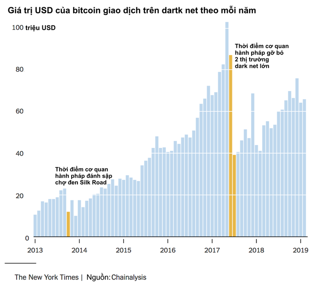 Bitcoin là hội chứng hoa tulip nở rộ rồi tàn lụi nhanh chóng hay giống như internet đời đầu cần thời gian để khai thác tiềm năng? - Ảnh 2.