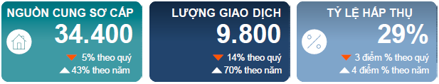  44.000 căn hộ chung cư sẽ ồ ạt đổ bộ thị trường bất động sản Hà Nội  - Ảnh 1.