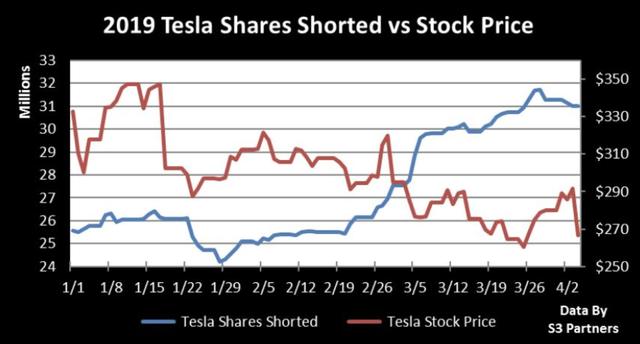 Mây đen bủa vây Tesla, Elon Musk mất hơn 1 tỷ USD chỉ trong vòng 2 phút ngắn ngủi và hầu toà vì vạ miệng - Ảnh 1.