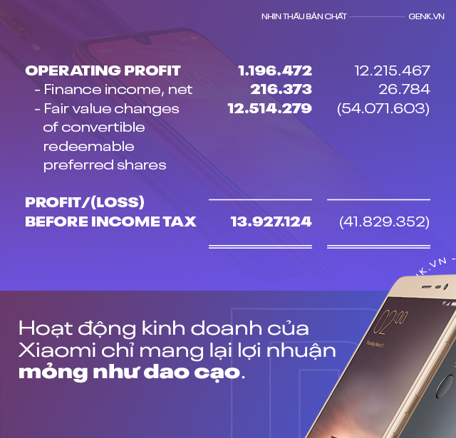 Nhìn thấu bản chất: Vì sao đang lãi tỷ đô mà Xiaomi lại tăng giá bán điện thoại? - Ảnh 3.